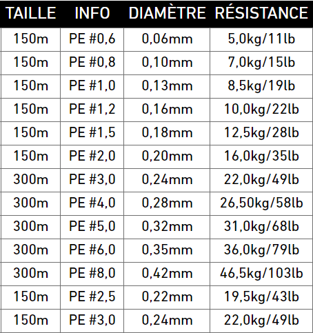 Daiwa Tresse J-braid expedition X8 dark green 150m