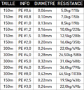 Daiwa Tresse J-braid expedition X8 dark green 150m